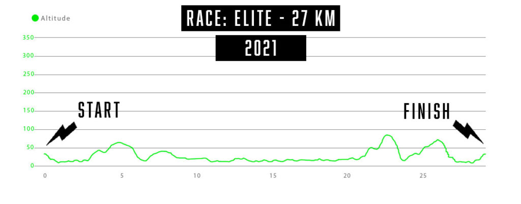 Profil track Le Trail Pacific 2021 - ELITE race