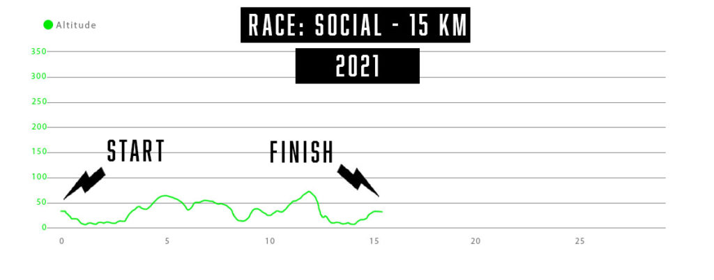 Profil track Le Trail Pacific 2021 - SOCIAL race